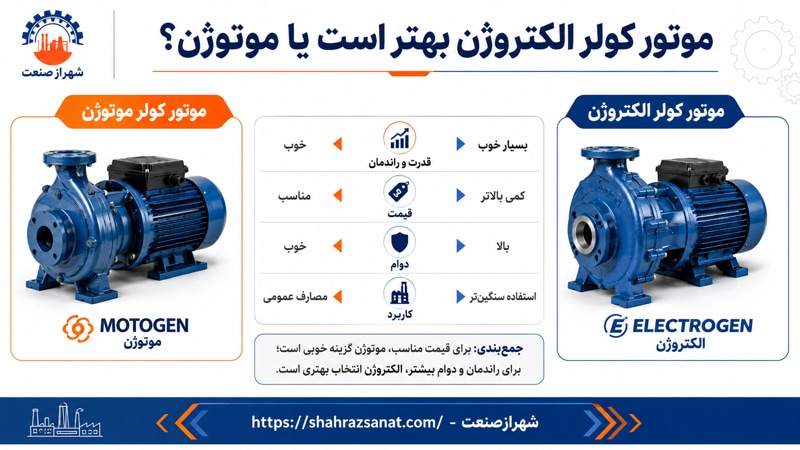 موتوژن بهتر است یا الکتروژن
